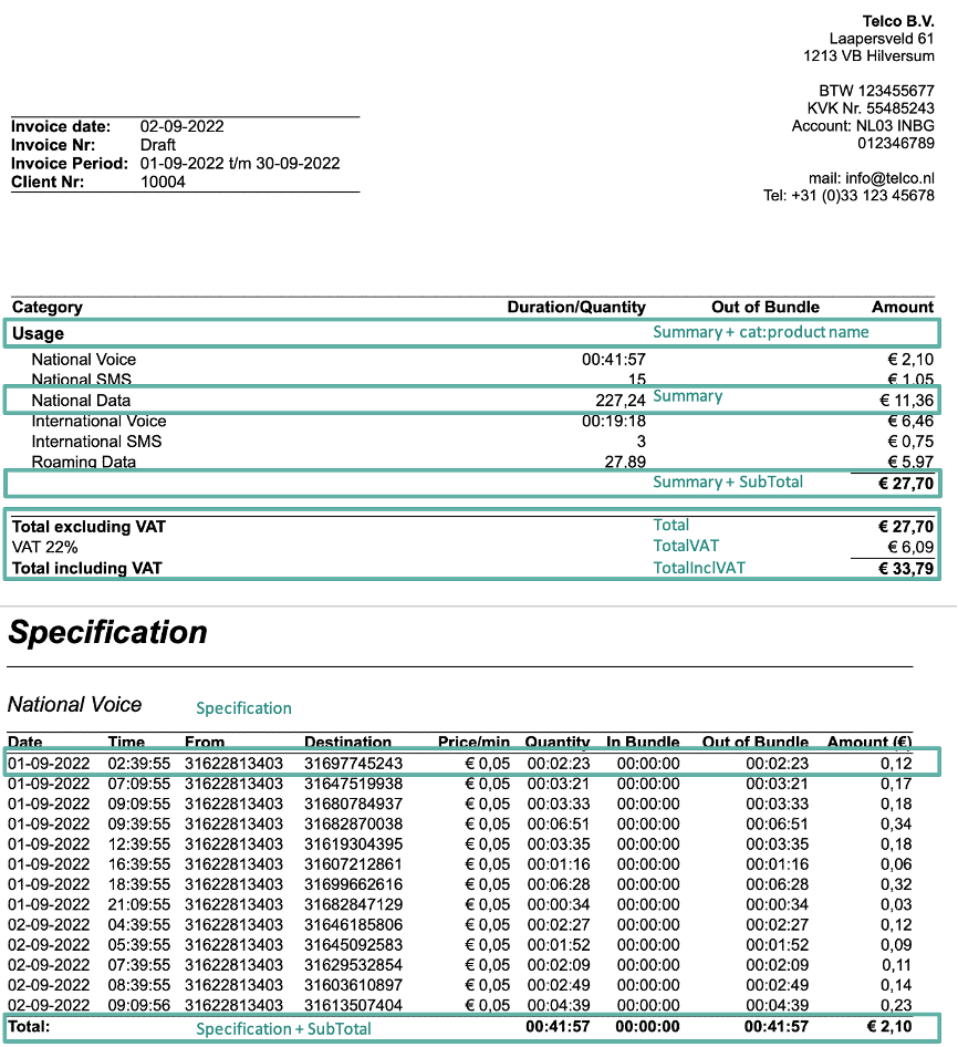 Figure Pricing Rules 14: Example invoice with Billing Output Tags per line item